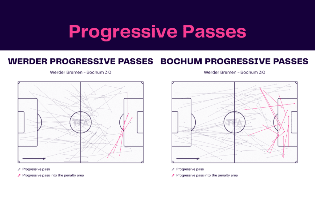 Bundesliga 2022/23: Werder vs Bochum - data viz, stats and insights