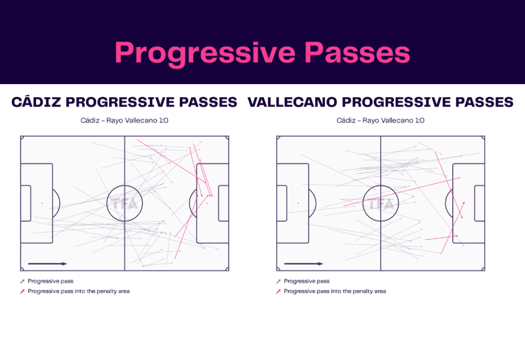 La Liga 2022/23: Cadiz vs Rayo Vallecano - data viz, stats and insights