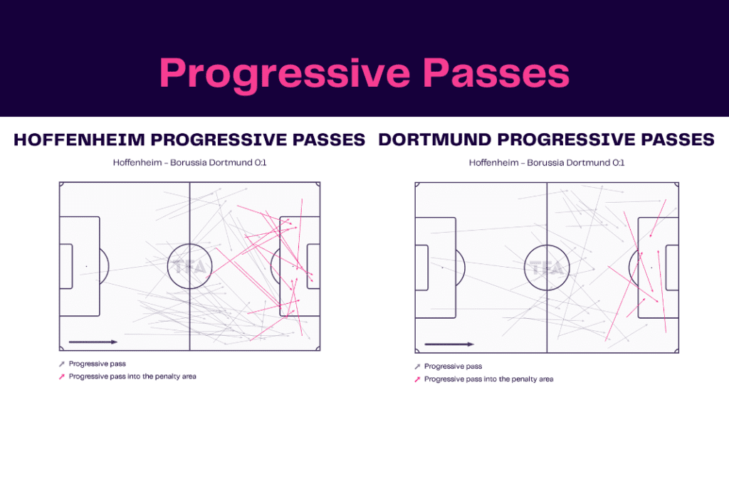 Bundesliga 2022/23: Hoffenheim vs Dortmund - data viz, stats and insights