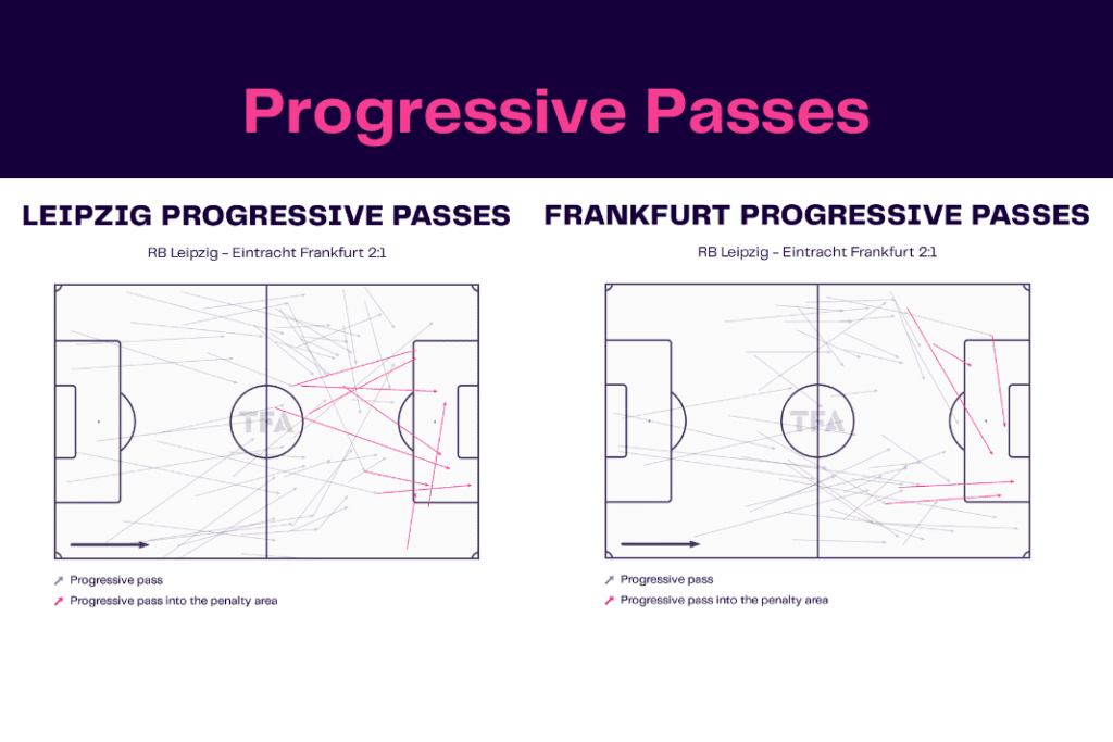 Bundesliga 2022/23: Leipzig vs Frankfurt - data viz, stats and insights