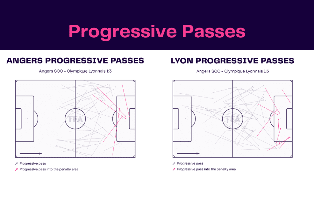 Ligue 1 2022/23: Angers vs Lyon - data viz, stats and insights