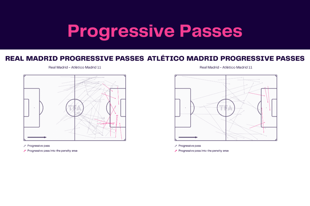 La Liga 2022/23: Real Madrid vs Atletico - data viz, stats and insights