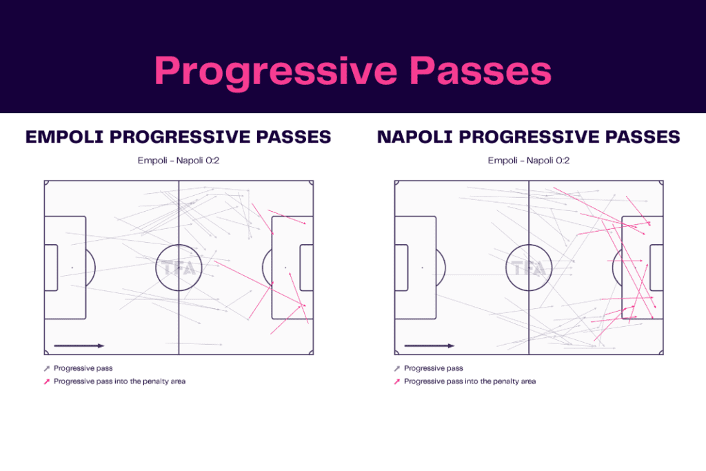 Serie A 2022/23: Empoli vs Napoli - data viz, stats and insights