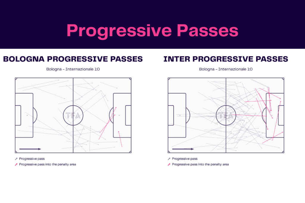 Serie A 2022/23: Bologna vs Inter - data viz, stats and insights