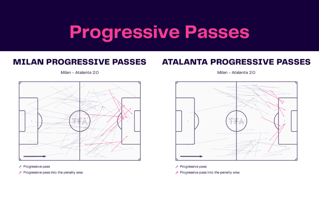 Serie A 2022/23: Milan vs Atalanta - data viz, stats and insights
