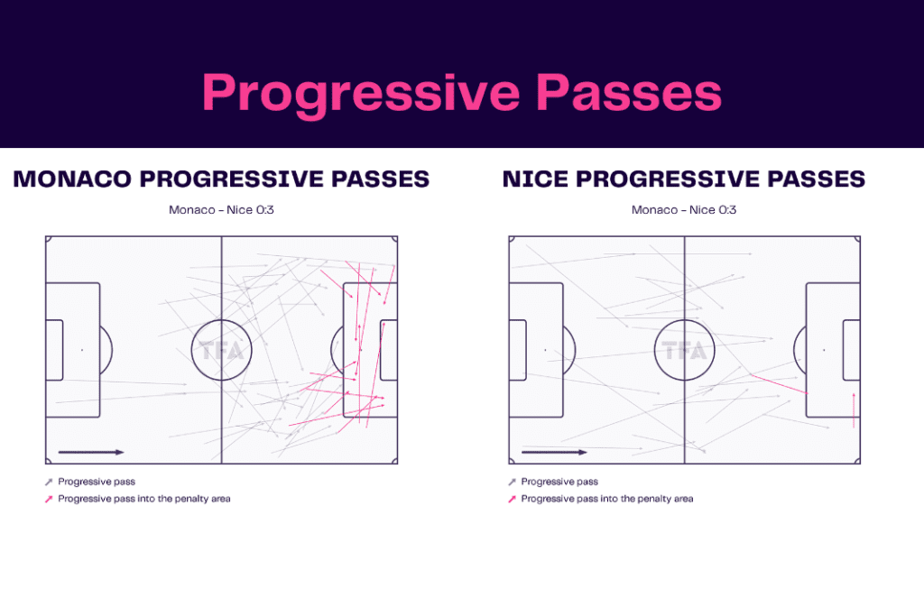 Ligue 1 2022/23: Monaco vs Nice - data viz, stats and insights