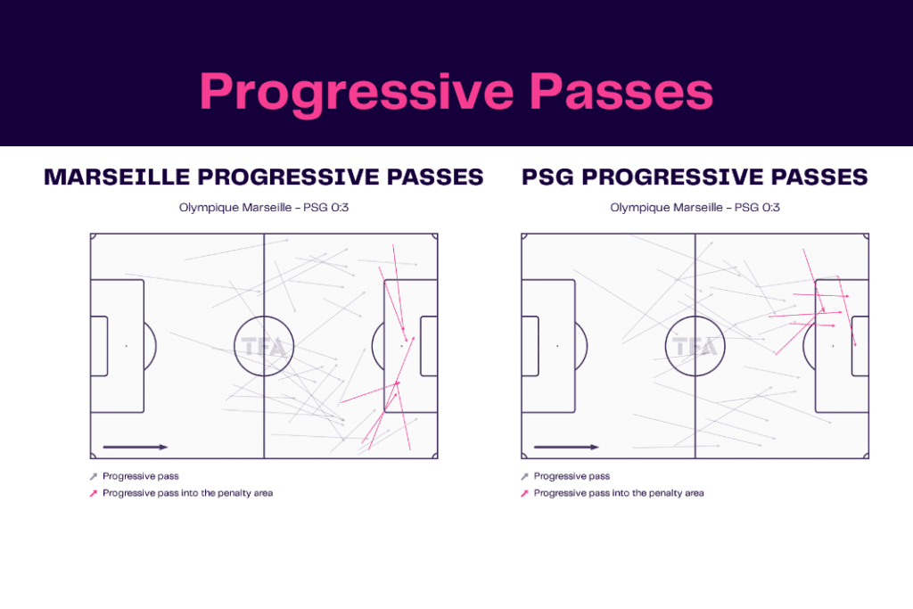 Ligue 1 2022/23: Marseille vs PSG - data viz, stats and insights