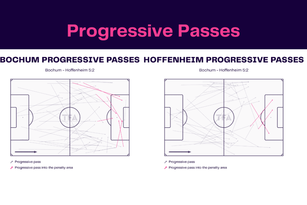 Bundesliga 2022/23: Bochum vs Hoffenheim - data viz, stats and insights