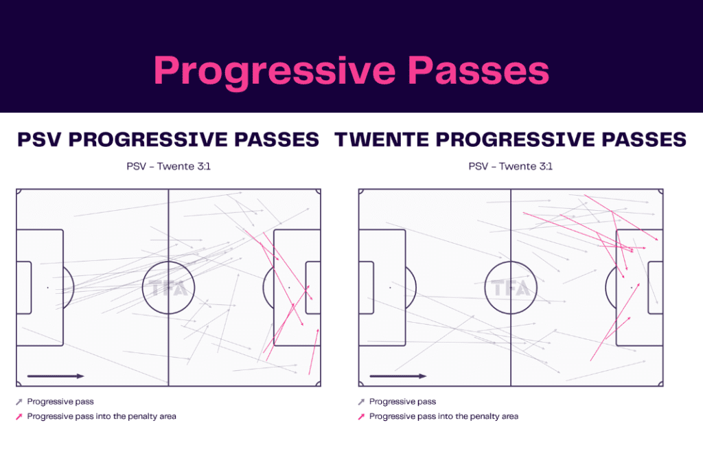Eredivisie 2022/23: PSV vs Twente - data viz, stats and insights