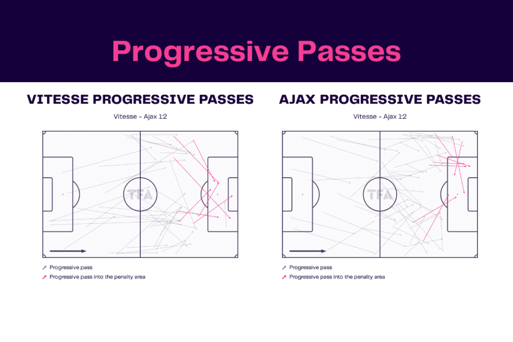 Eredivisie 2022/23: Vitesse vs Ajax - data viz, stats and insights