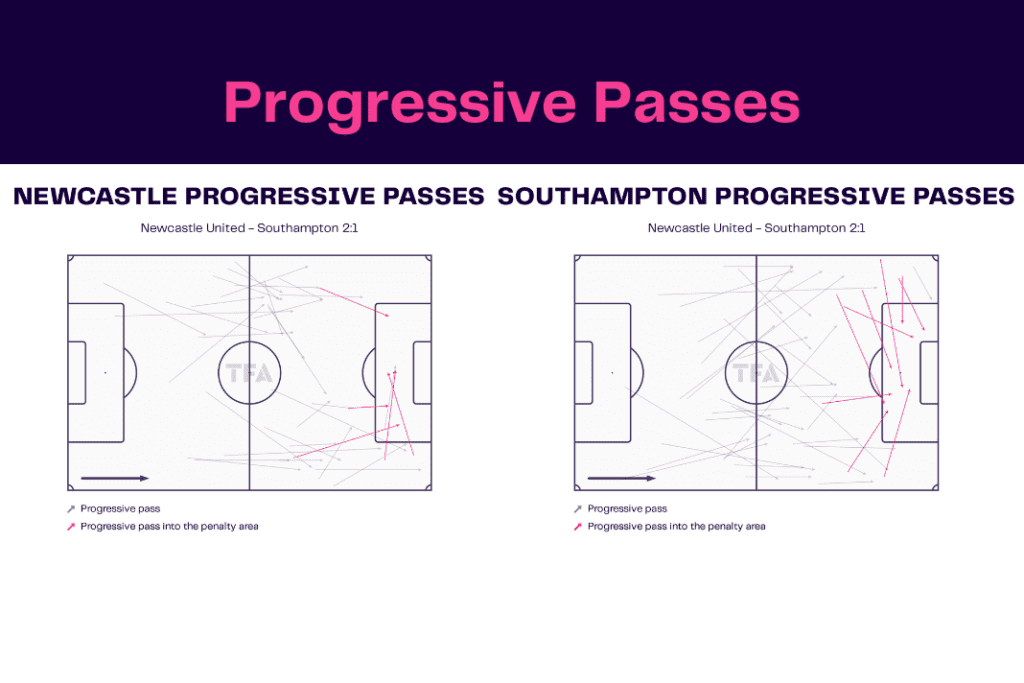 Carabao Cup 2022/23: Newcastle vs Southampton - data viz, stats and insights