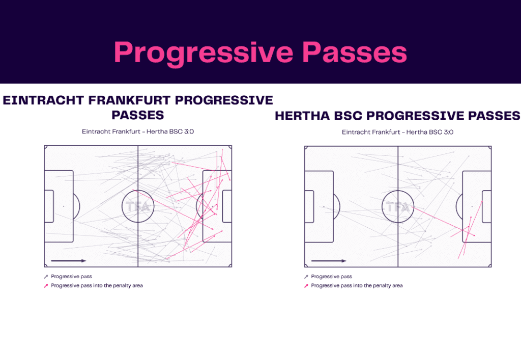 Bundesliga 2022/23: Frankfurt vs Hertha - data viz, stats and insights