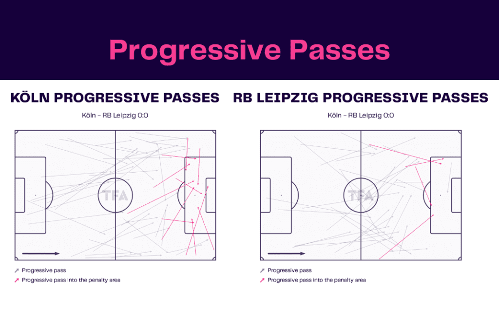Bundesliga 2022/23: Koln vs Leipzig - data viz, stats and insights