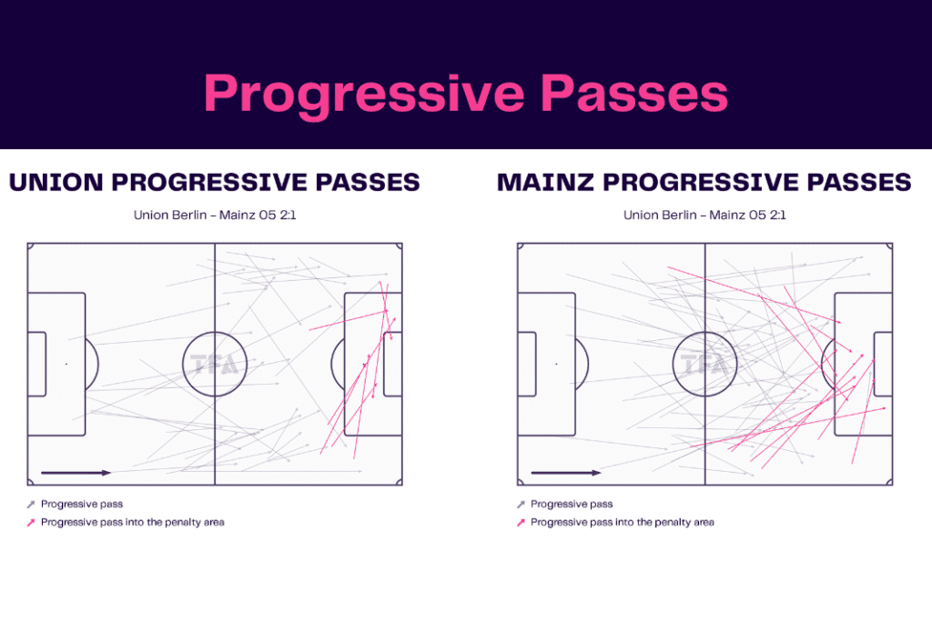 Bundesliga 2022/23: Union vs Mainz - data viz, stats and insights