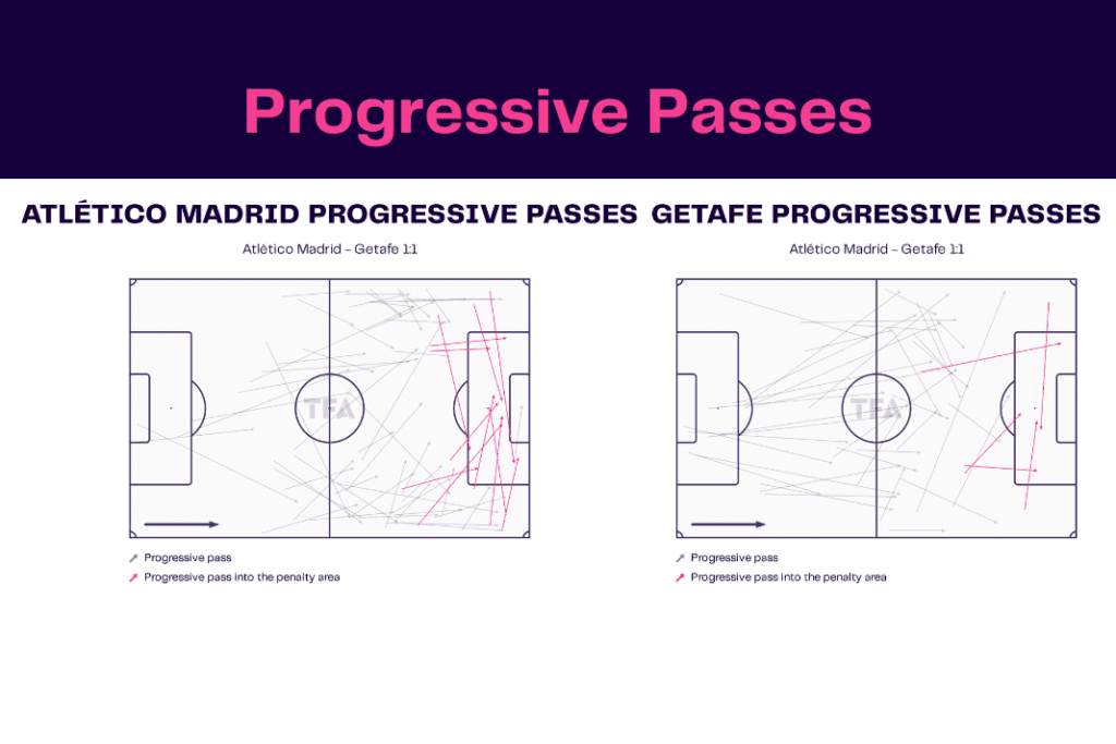 La Liga 2022/23: Atletico Madrid vs Getafe - data viz, stats and insights