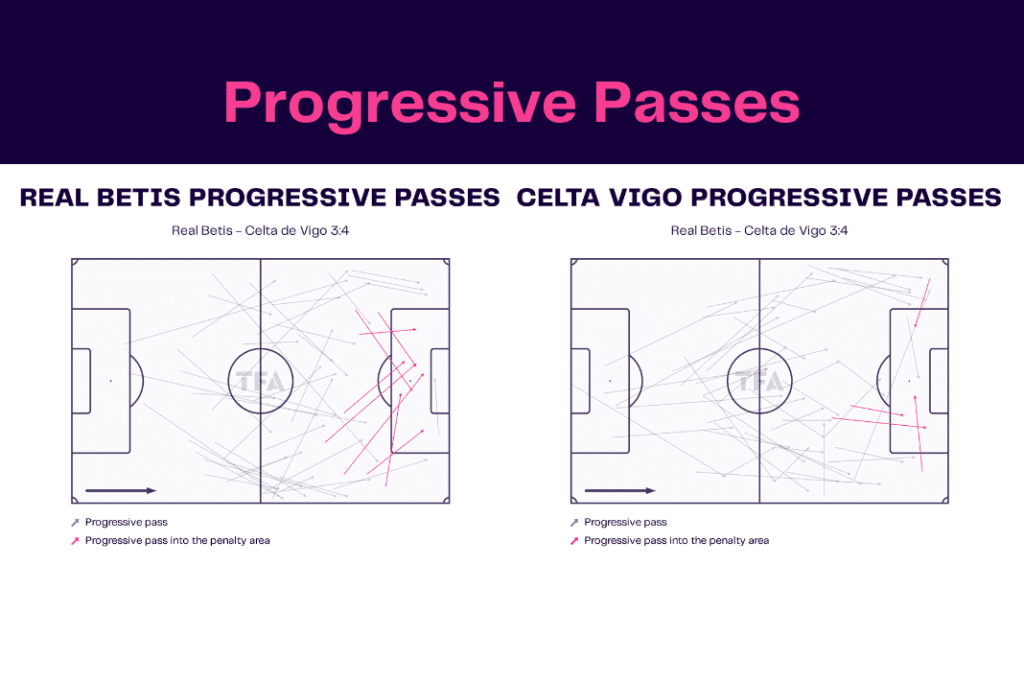 La Liga 2022/23: Real Betis vs Celta Vigo - data viz, stats and insights