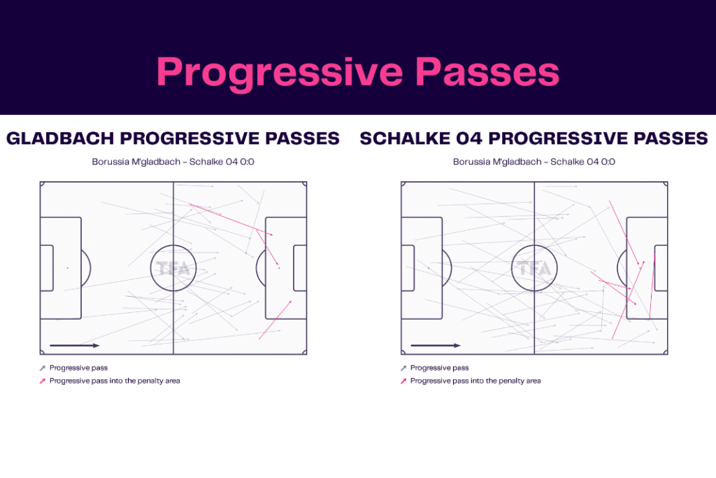 Bundesliga 2022/23: Borussia Monchengladbach vs Schalke - data viz, stats and insights