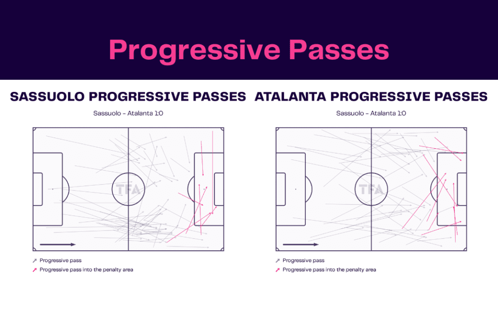 Serie A 2022/23: Sassuolo vs Atalanta - data viz, stats and insights