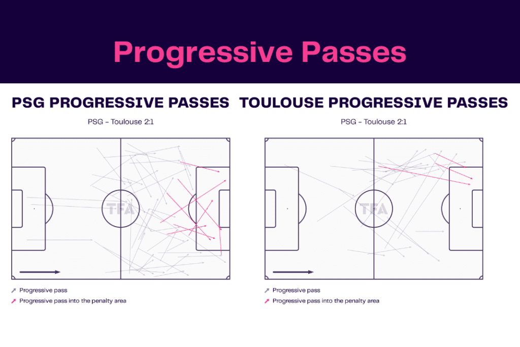 Ligue 1 2022/23: PSG vs Toulouse - data viz, stats and insights