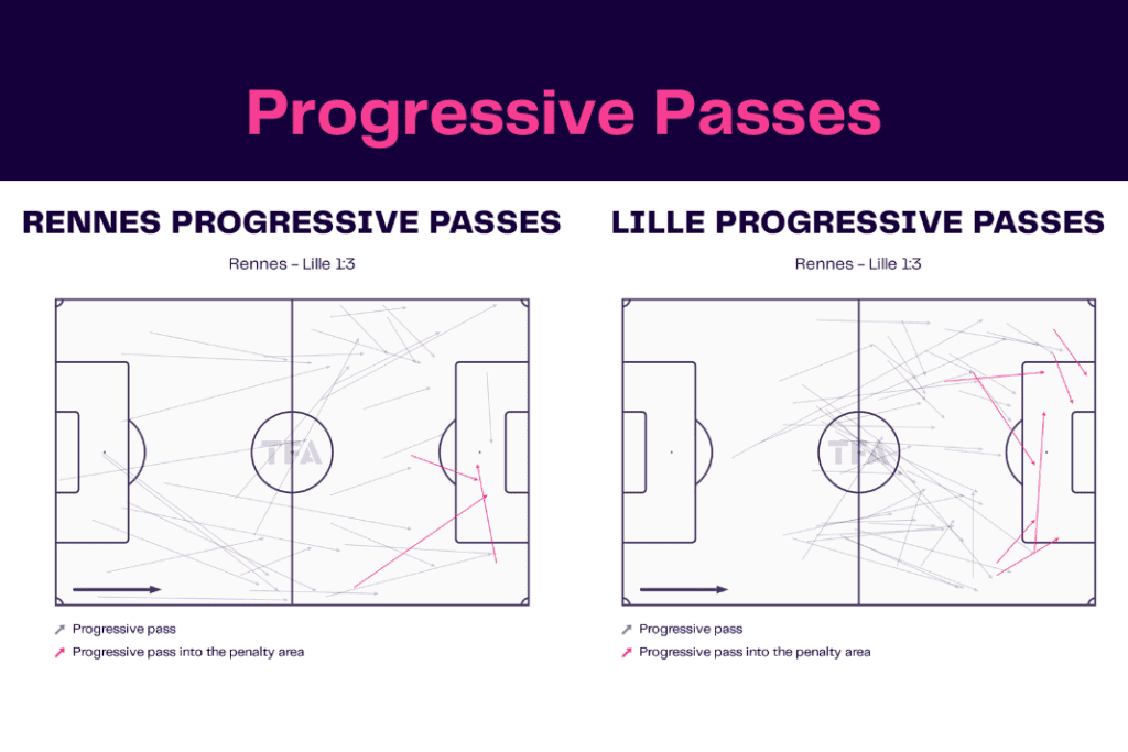 Ligue 1 2022/23: Rennes vs Lille - data viz, stats and insights