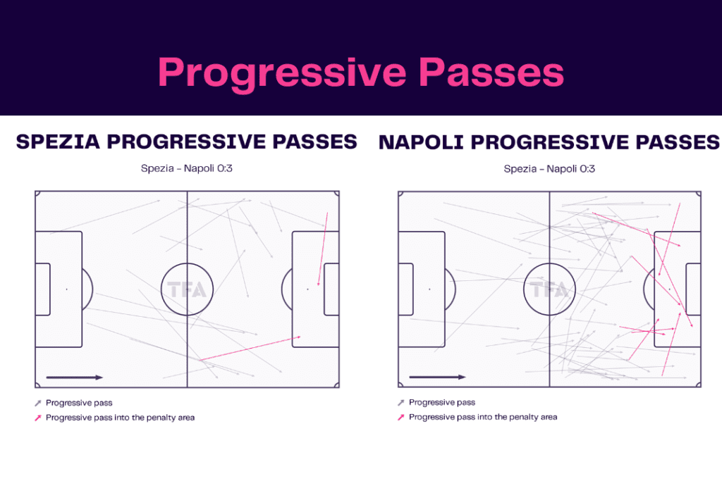 Serie A 2022/23: Spezia vs Napoli - data viz, stats and insights