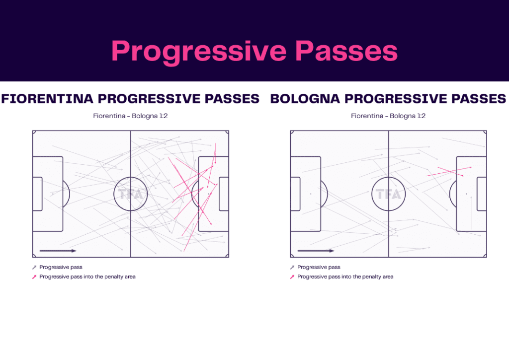 Serie A 2022/23: Fiorentina vs Bologna - data viz, stats and insights