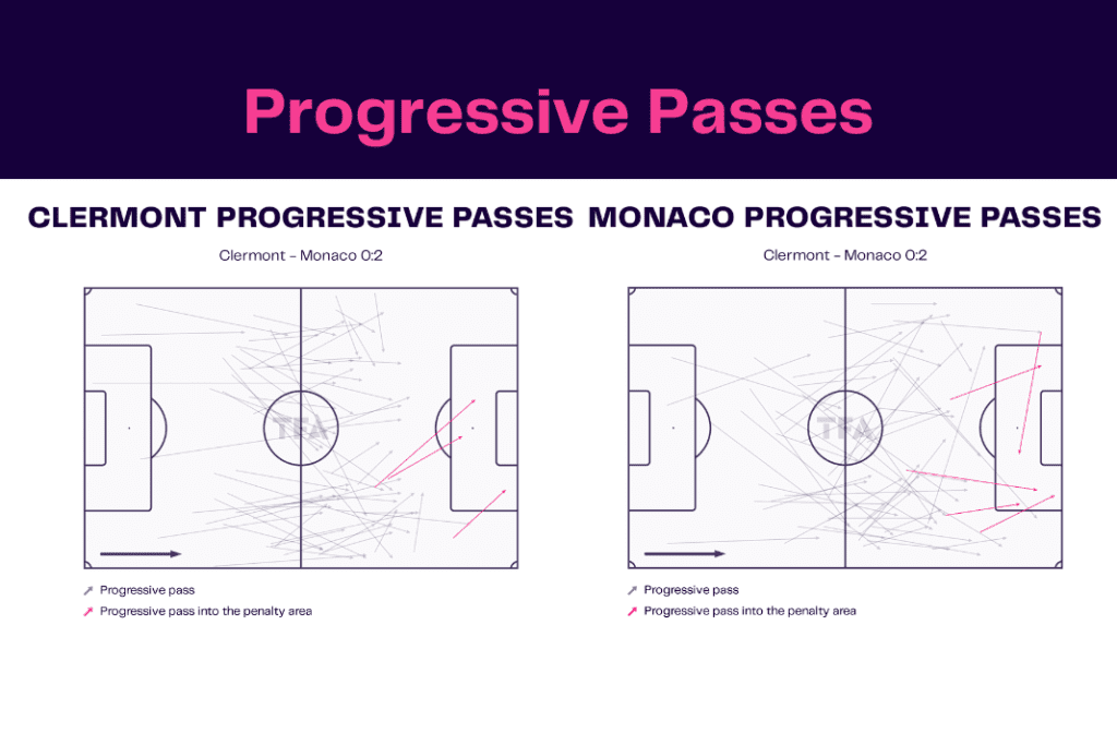 Ligue 1 2022/23: Clermont vs Monaco - data viz, stats and insights