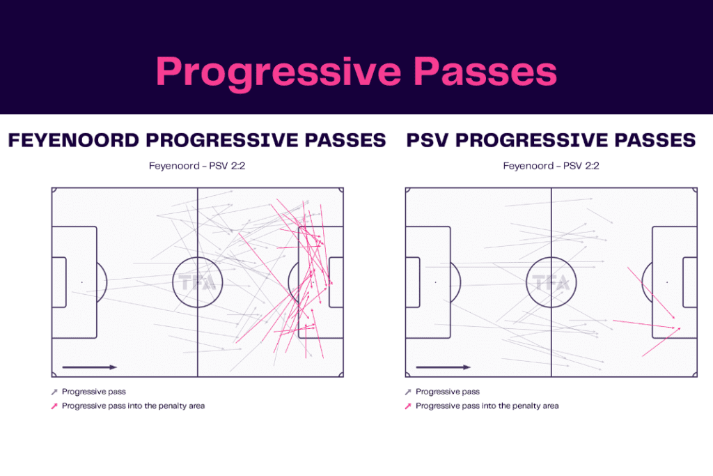 Eredivisie 2022/23: Feyenoord vs PSV - data viz, stats and insights