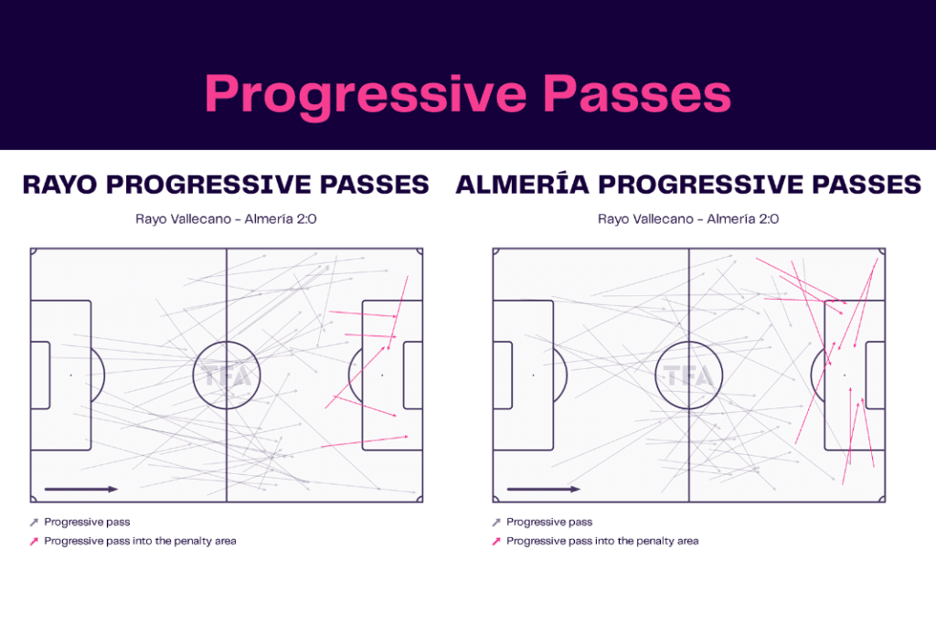 La Liga 2022/23: Rayo Vallecano vs Almeria - data viz, stats and insights