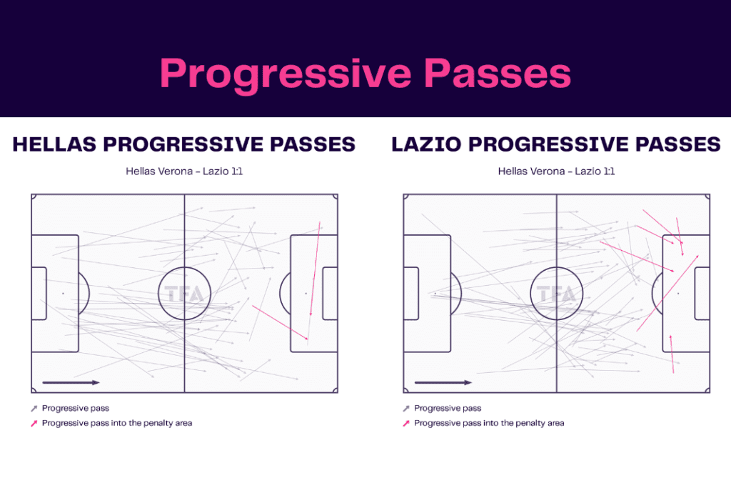 Serie A 2022/23: Verona vs Lazio - data viz, stats and insights