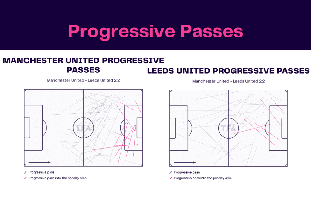 Premier League 2022/23: Manchester United vs Leeds - data viz, stats and insights