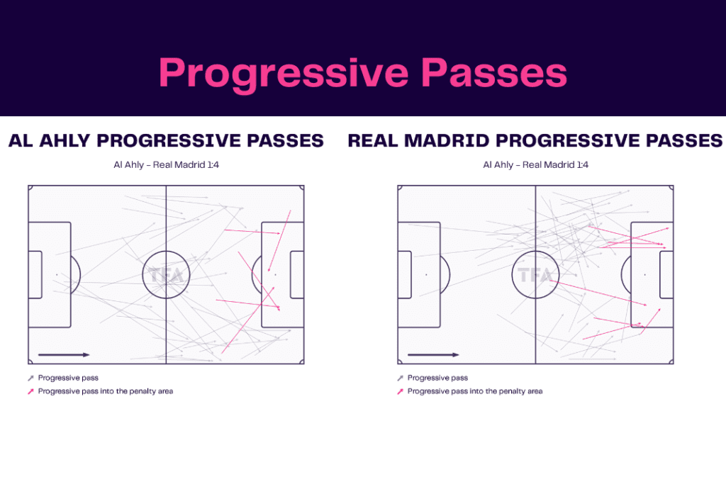 Club World Cup 2023: Al Ahly vs Real Madrid - data viz, stats and insights