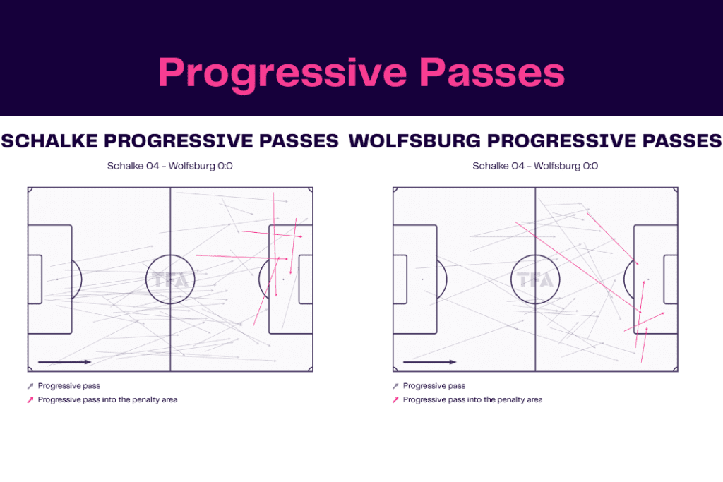 Bundesliga 2022/23: Schalke vs Wolfsburg - data viz, stats and insights