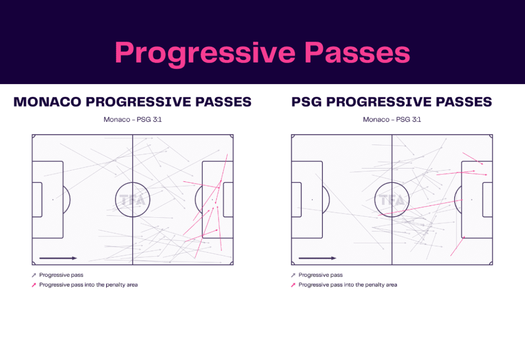 Ligue 1 2022/23: Monaco vs PSG - data viz, stats and insights