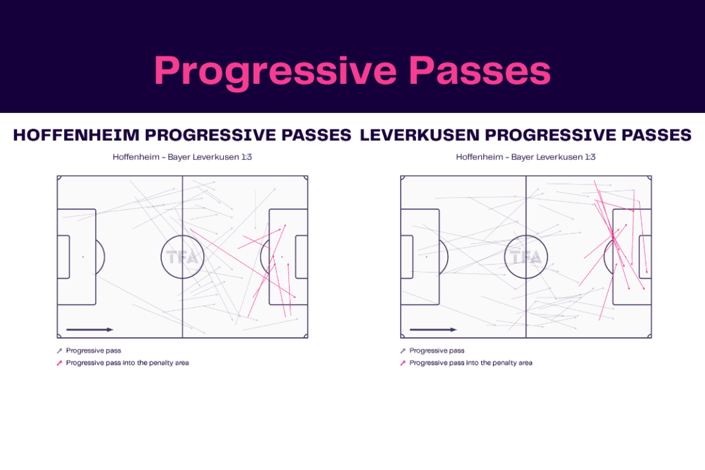 Bundesliga 2022/23: Hoffenheim vs Leverkusen - data viz, stats and insights
