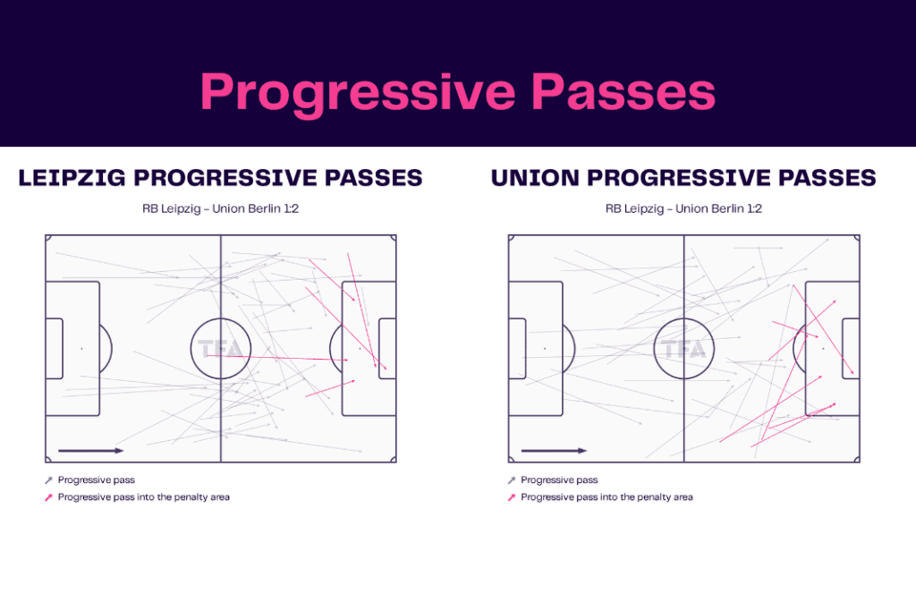 Bundesliga 2022/23: Leipzig vs Union - data viz, stats and insights