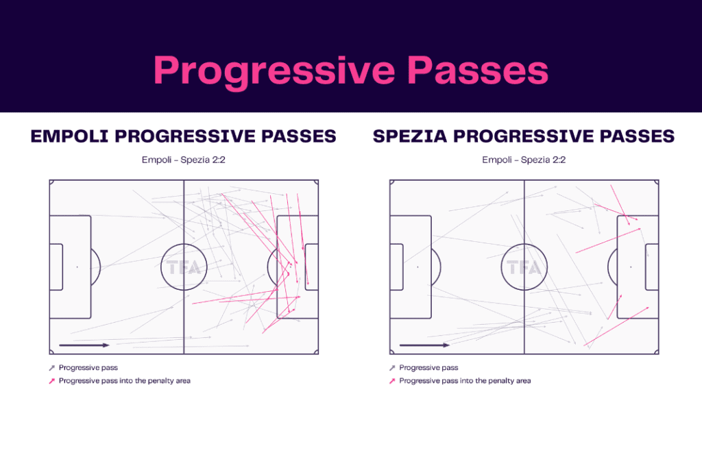 Serie A 2022/23: Empoli vs Spezia - data viz, stats and insights