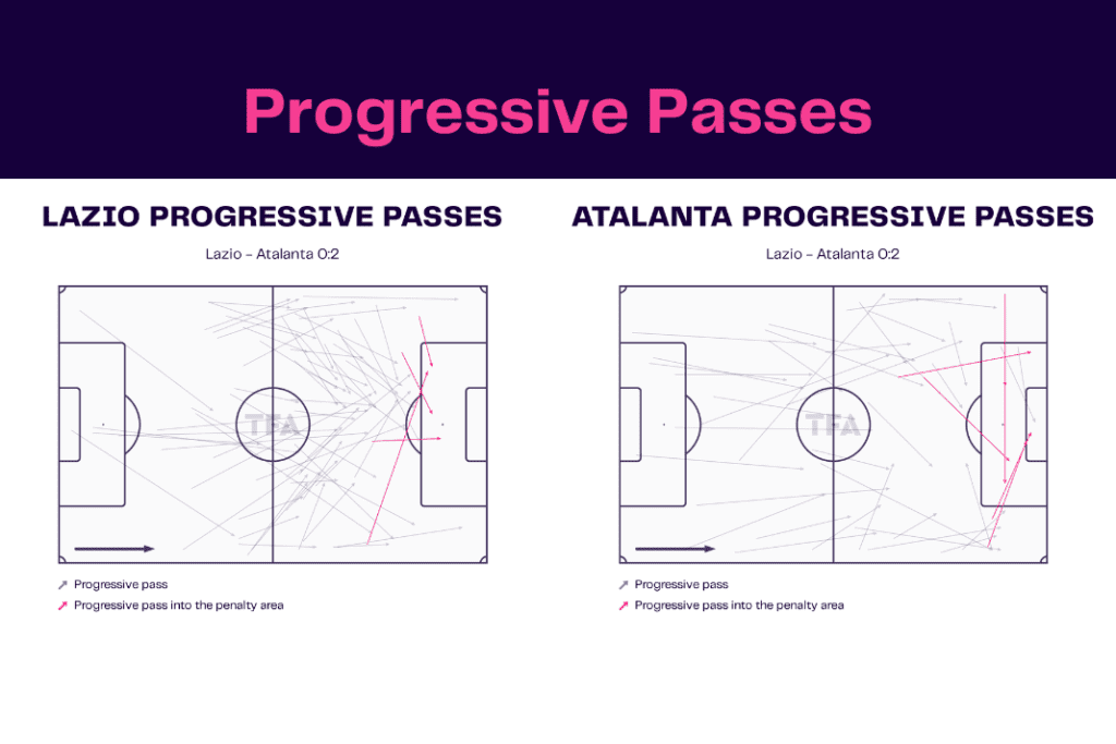 Serie A 2022/23: Lazio vs Atalanta - data viz, stats and insights
