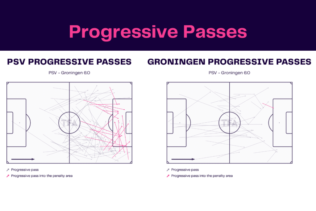 Ligue 1 2022/23: Lille vs Strasbourg - data viz, stats and insights