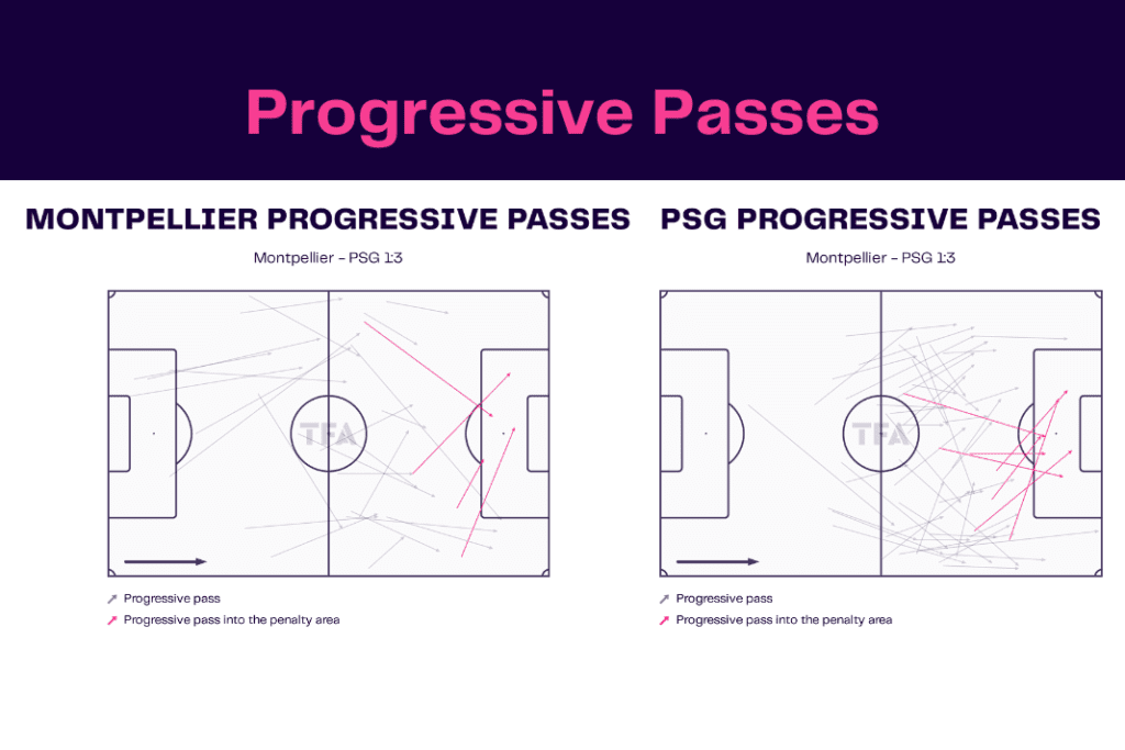 Ligue 1 2022/23: Montpellier vs PSG - data viz, stats and insights