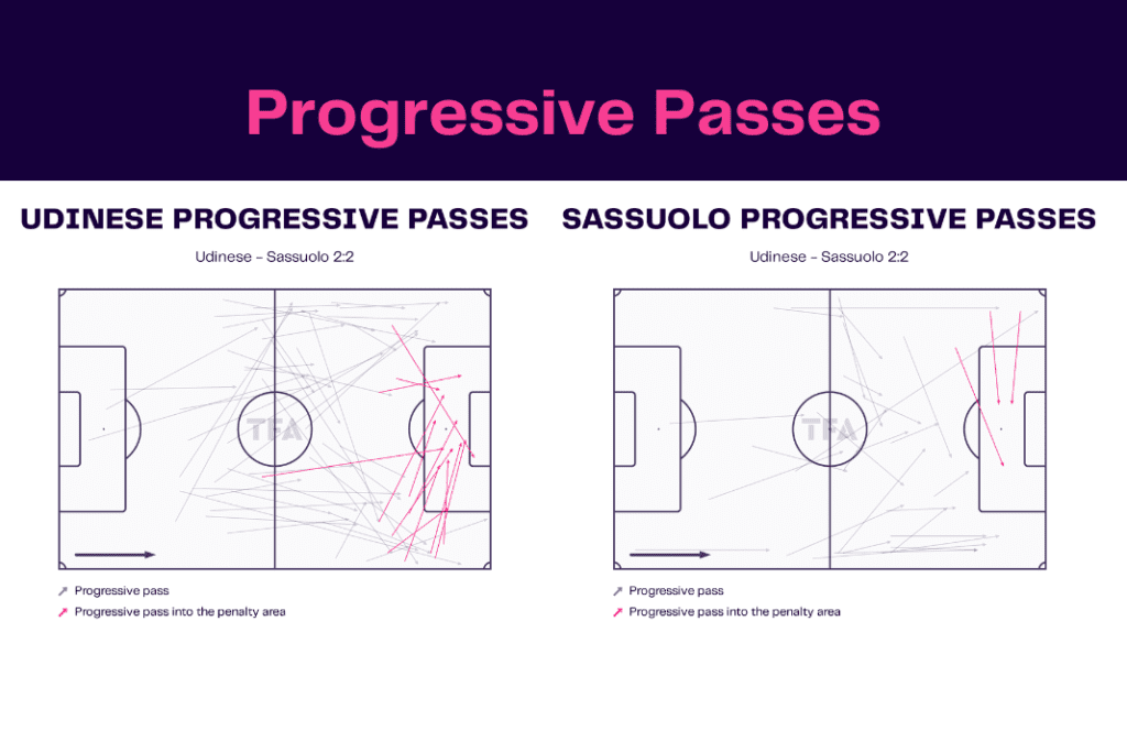 Serie A 2022/23: Udinese vs Sassuolo - data viz, stats and insights