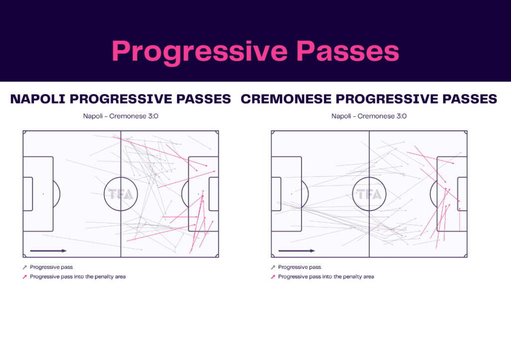 Serie A 2022/23: Napoli vs Cremonese - data viz, stats and insights