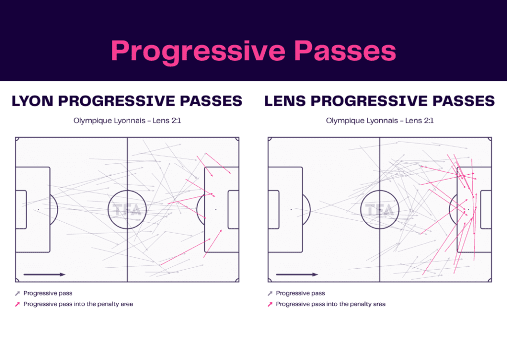 Ligue 1 2022/23: Lyon vs Lens - data viz, stats and insights