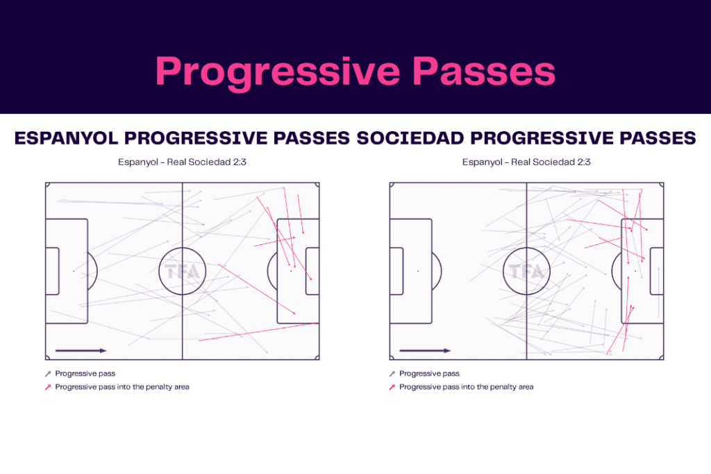 La Liga 2022/23: Espanyol vs Sociedad - data viz, stats and insights
