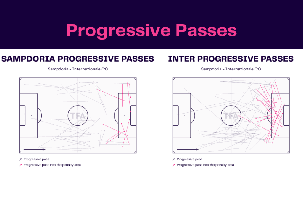 Serie A 2022/23: Sampdoria vs Inter - data viz, stats and insights