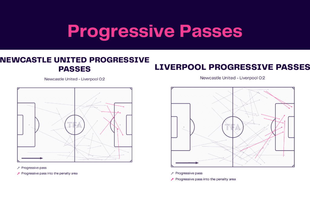 Premier League 2022/23: Newcastle vs Liverpool - data viz, stats and insights