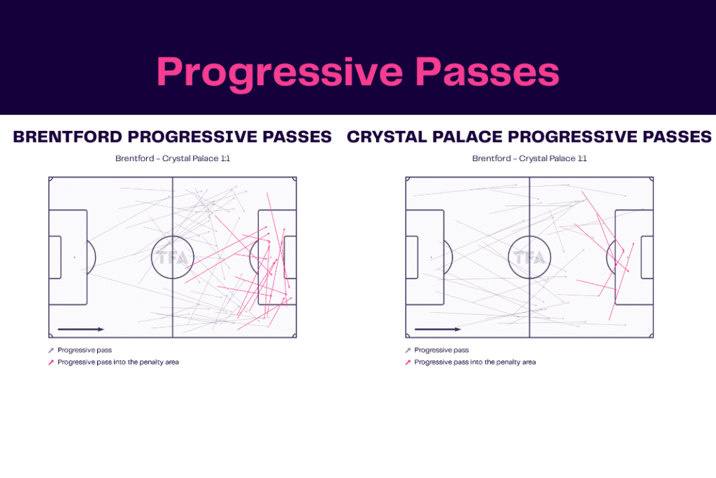 Premier League 2022/23: Brentford vs Palace - data viz, stats and insights