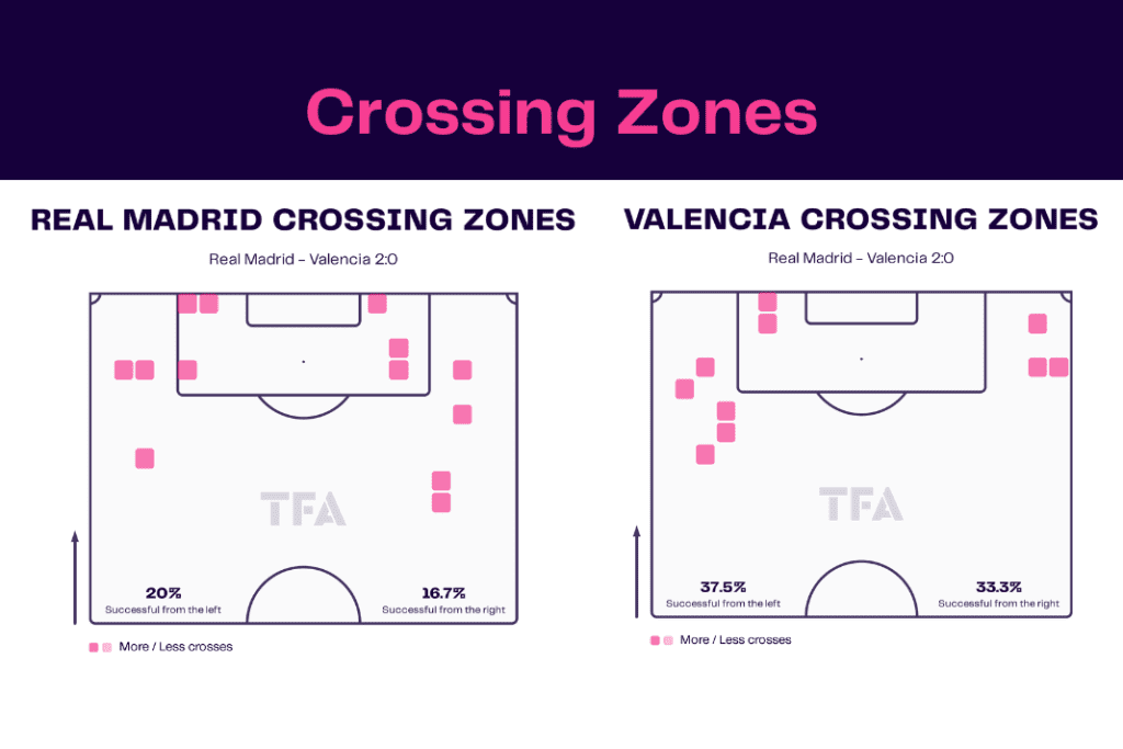 La Liga 2022/23: Real Madrid vs Valencia - data viz, stats and insights