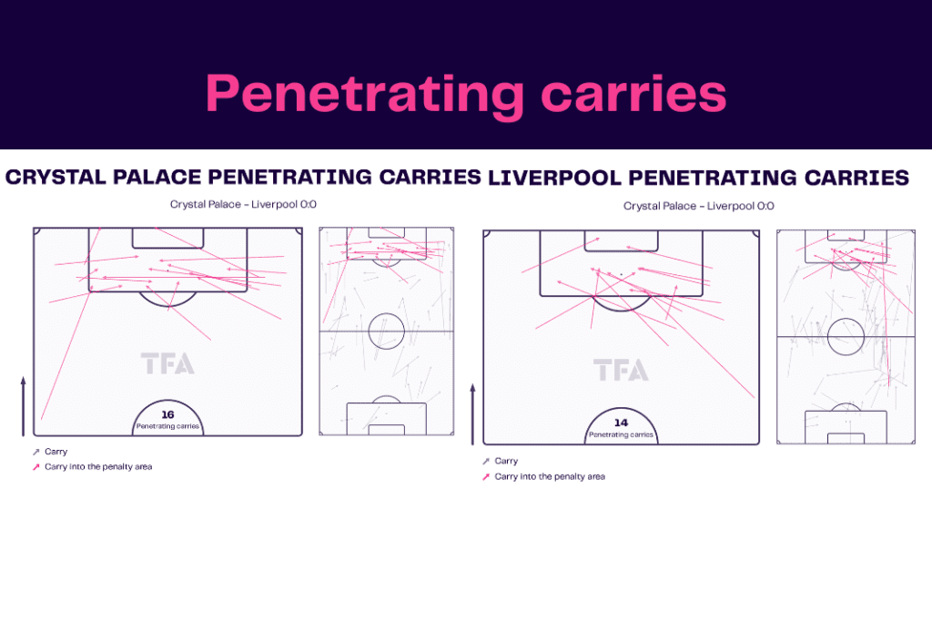 Premier League 2022/23: Palace vs Liverpool - data viz, stats and insights
