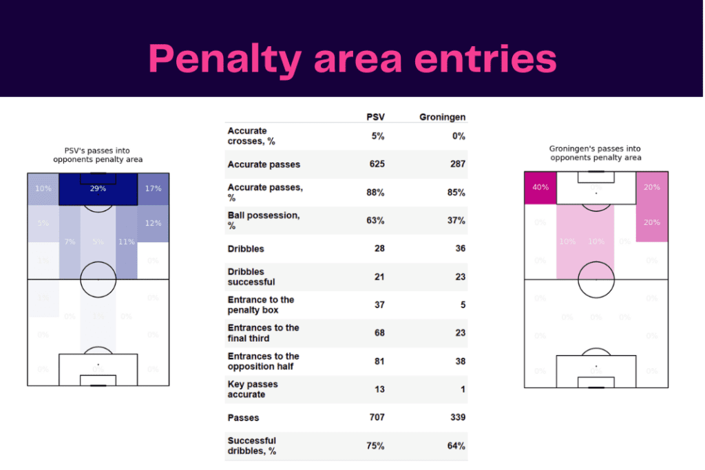 Ligue 1 2022/23: Lille vs Strasbourg - data viz, stats and insights